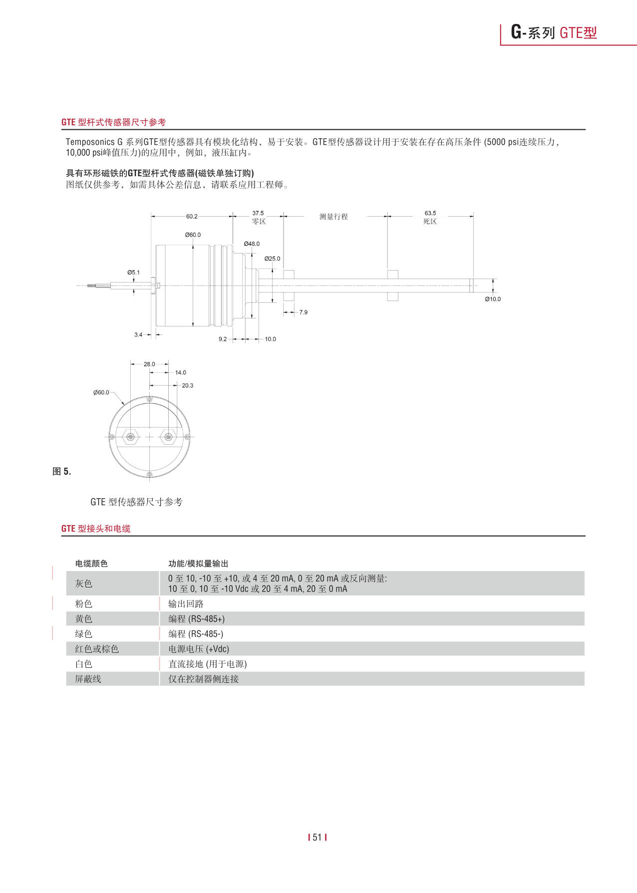 緊湊型冗余傳感器G系列_53.jpg